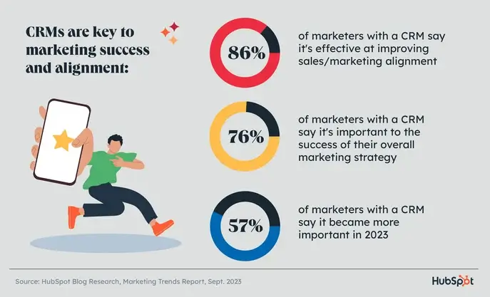 HubSpot’s Data-Driven Infographics