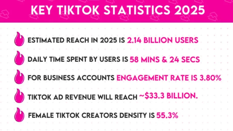 TikTok User Statistics 2025
